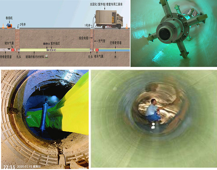 开原UV-CIPP内衬修复