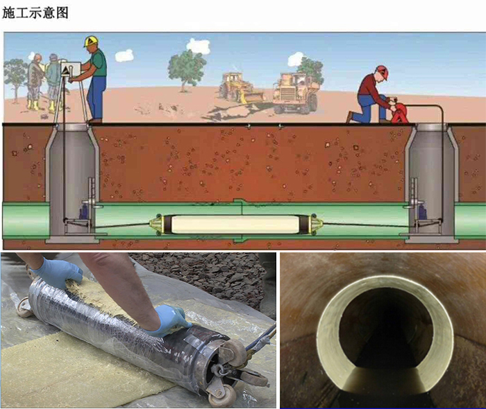 开原管道局部点状修复